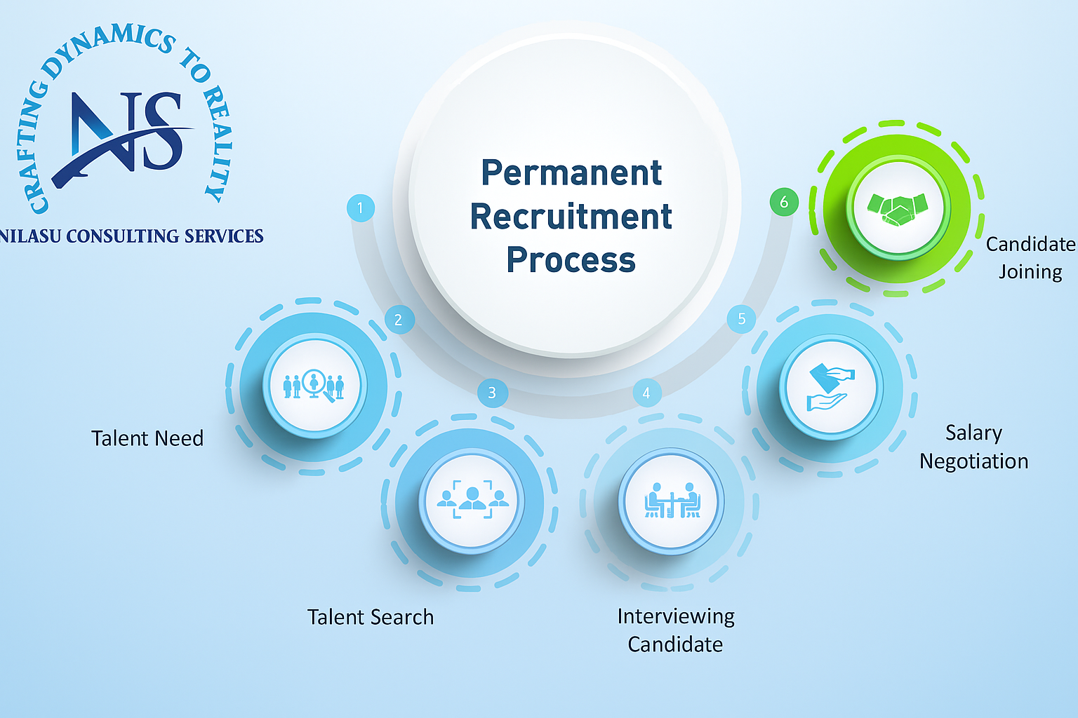 Recruitment Solutions